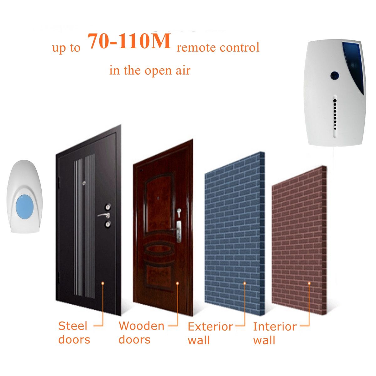 100M-36-Songs-Chimes-Wireless-Music-Doorbell-Cordless-Receiver-Control-1613977