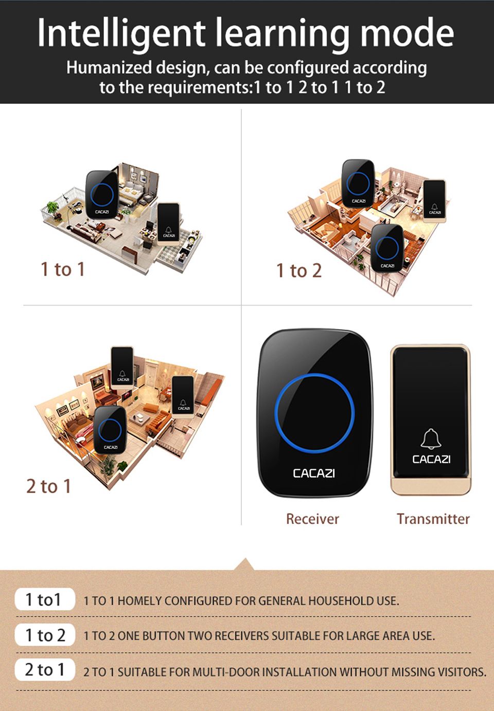 CACAZI-A10J-Self-powered-Wireless-Doorbell-Waterproof-No-Battery-LED-light-Home-Cordless-DoorBell-1630657
