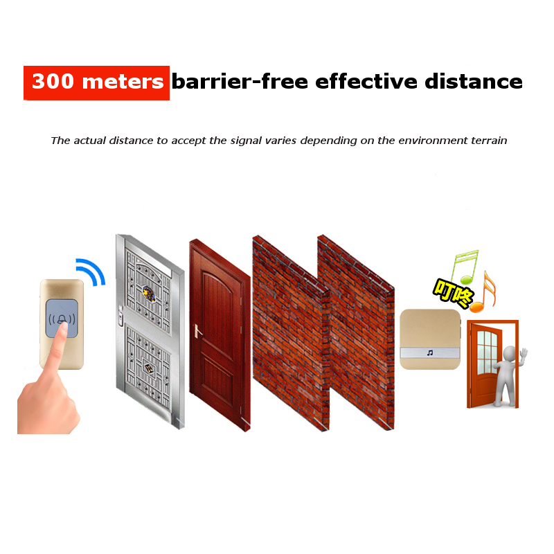 CACAZI-A9-Music-Doorbell-300M-Doorbell-Transmitters--Receiver-EU-PlugUS-Plug-1363897
