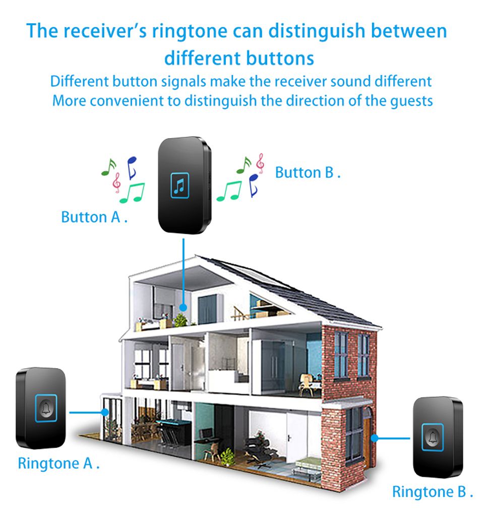 CACAZI-Wireless-Doorbell-Waterproof-300M-Remote-Battery-2-Button-1-Receiver-Intelligent-Home-Calling-1630693