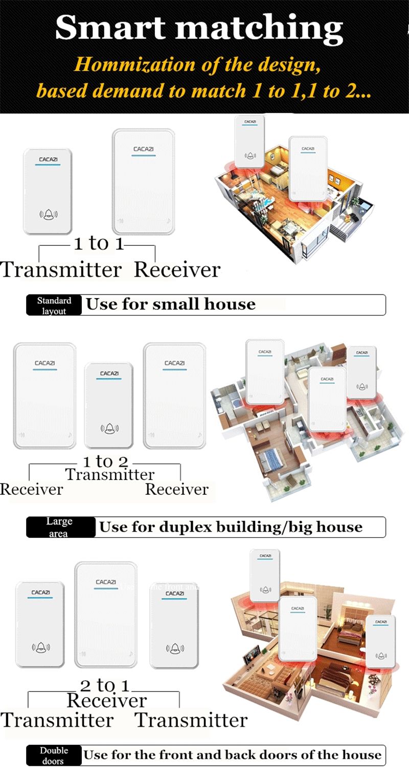 Cacazi-A8-AC-Wireless-Doorbell-Waterproof-300M-Remote-Long-Range-Door-Bell-Door-Chime-2-Receivers-to-1624755