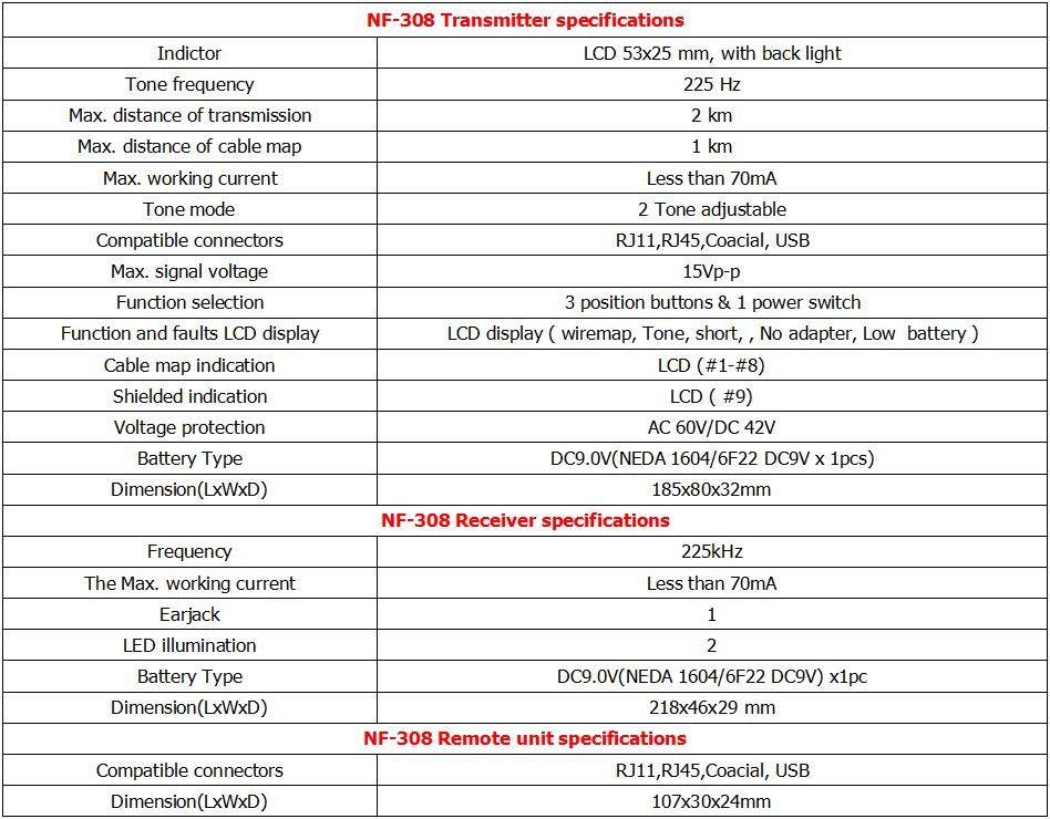 Network-Monitoring-Cable-Tester-LCD-NF-308-Wire-Fault-Locator-LAN-Network-Coacial-BNC-USB-RJ45-RJ11--1361780