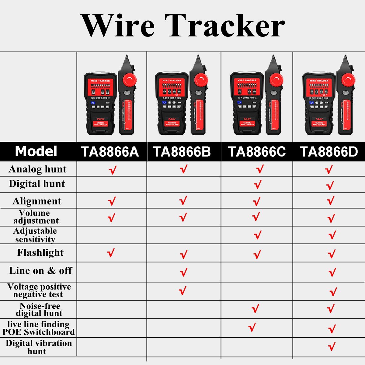 TA8866A-Multi-functions-Network-Cable-Tester-Wire-Checker-Detector-Line-Finder-1525622