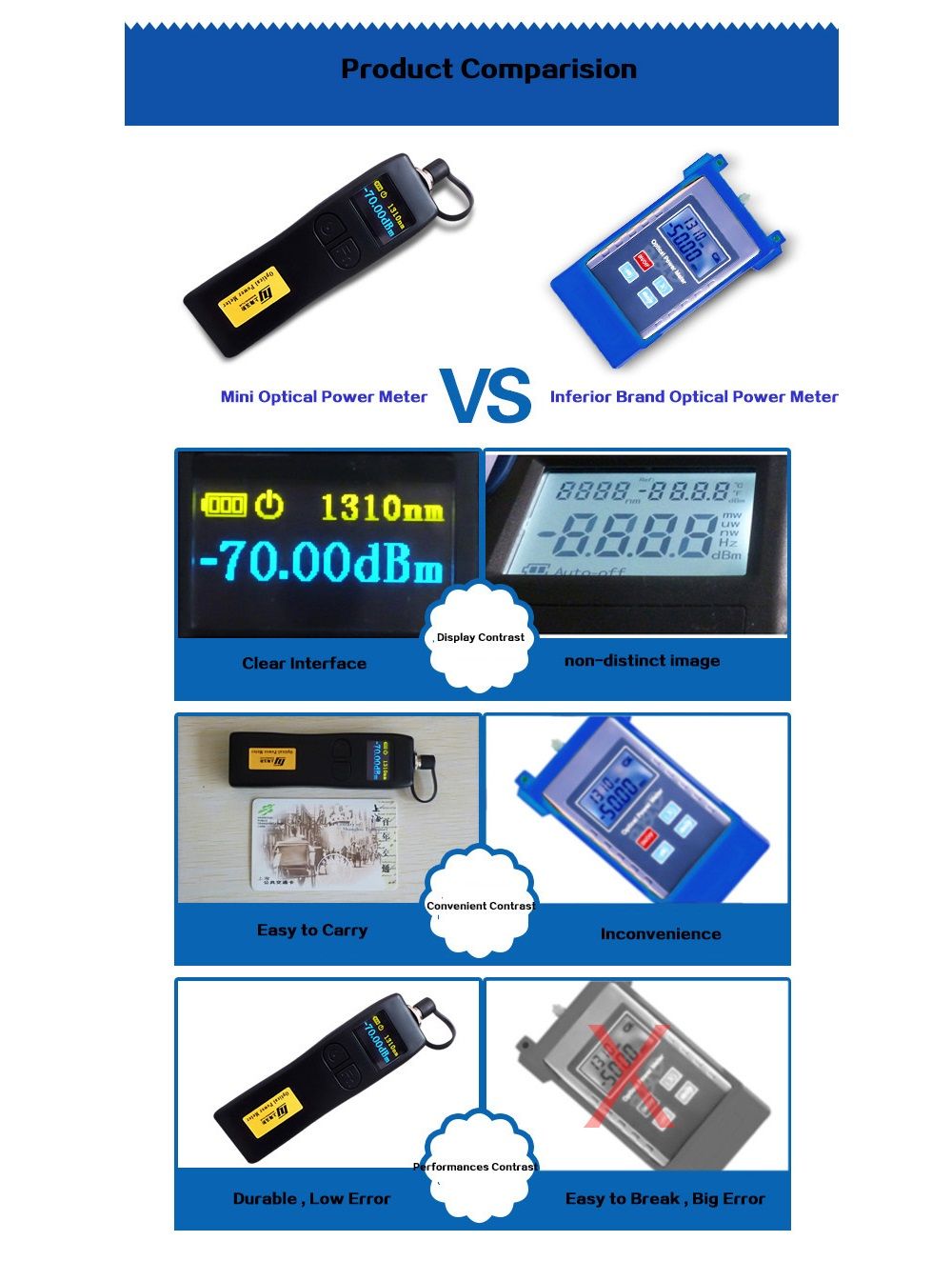 YJ-320A-Mini-Handheld-Optical-Power-Meter--706dBm-Fiber-Optical-Power-Meter-1351946