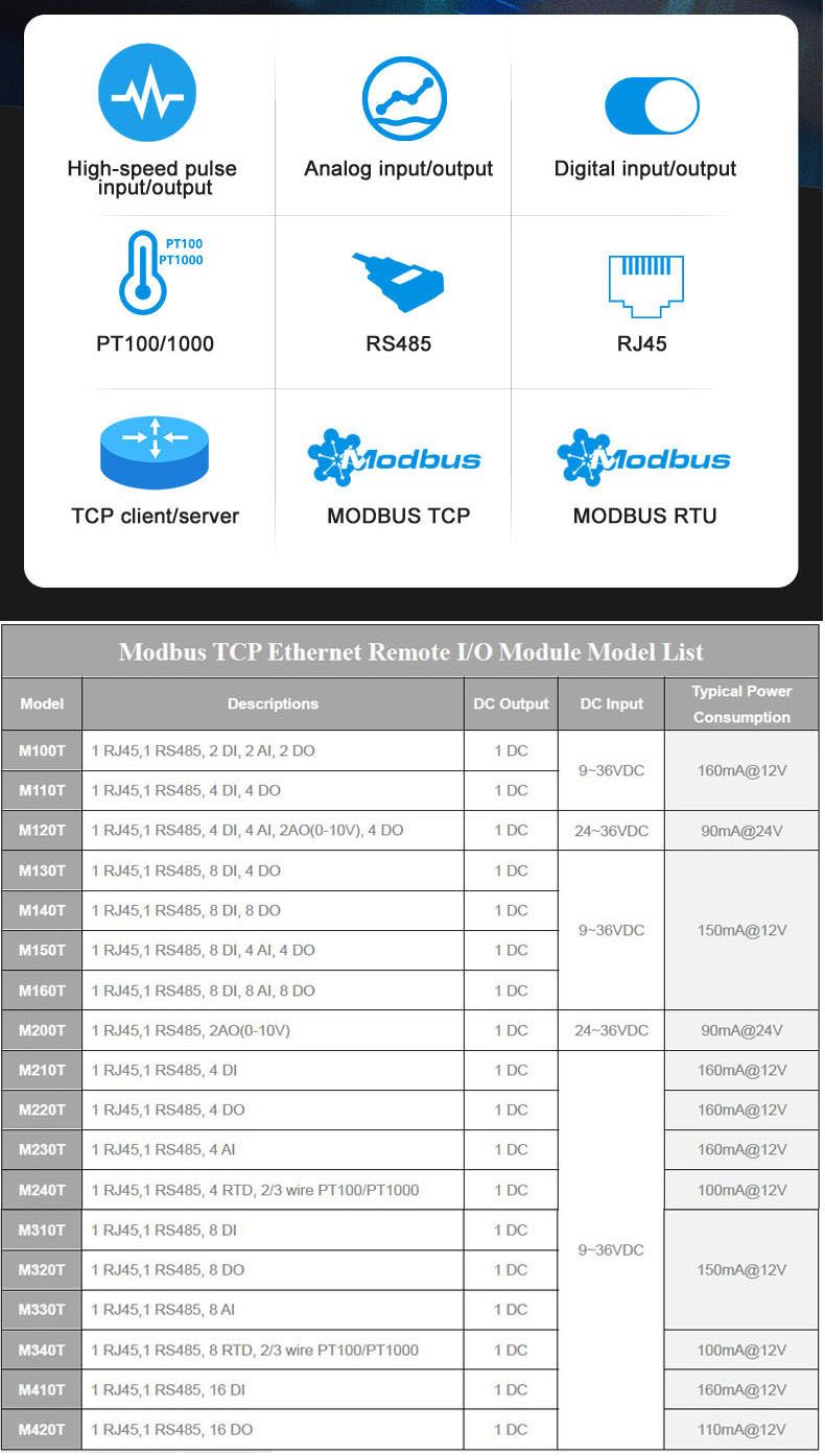 KING-PIGEONreg-M100T-2DI2AI2DO1RS4851Rj45-Modbus-TCP-Server-and-Client-Module-Ethernet-Remote-IO-Mod-1756644