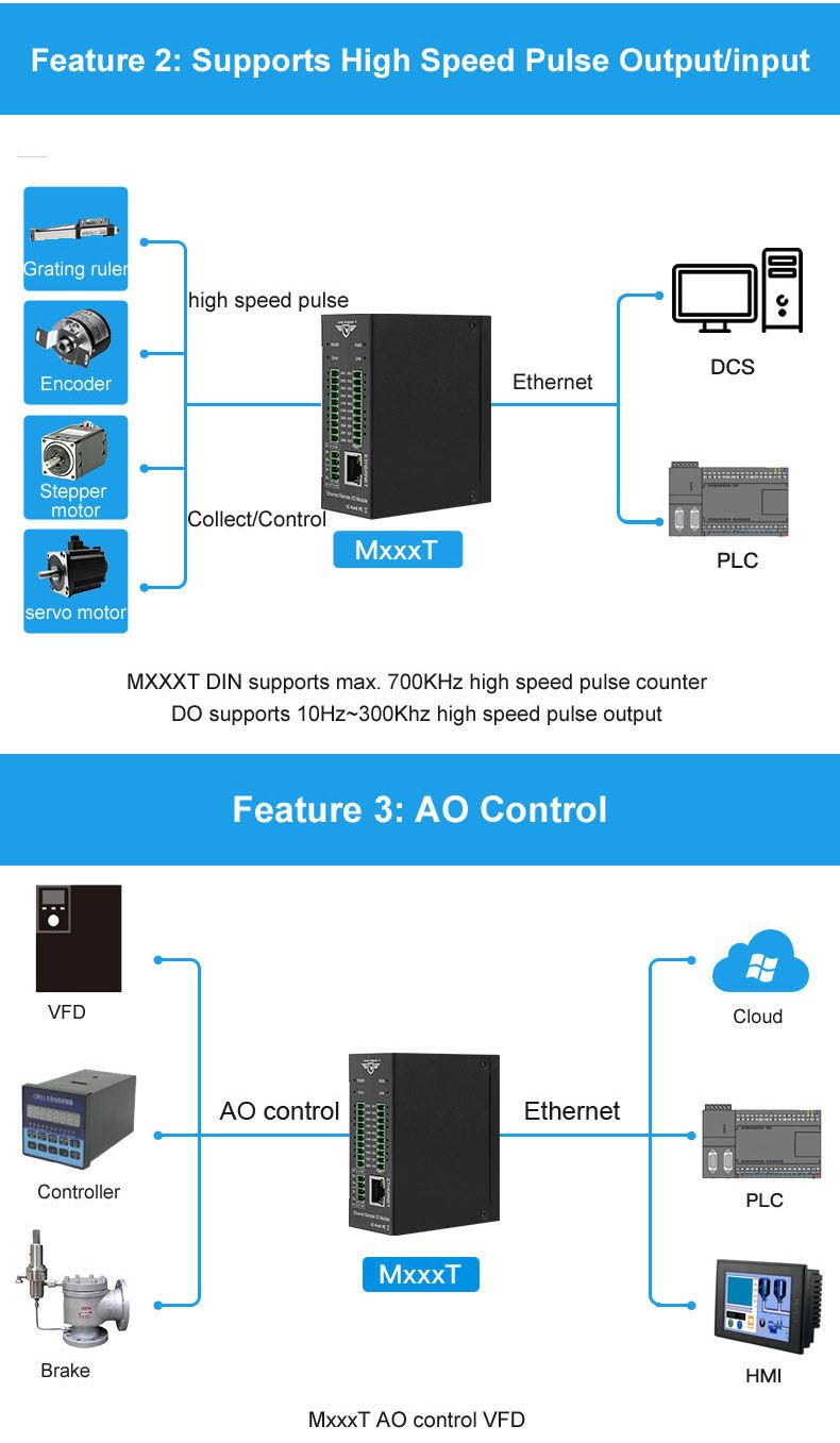 KING-PIGEONreg-M100T-2DI2AI2DO1RS4851Rj45-Modbus-TCP-Server-and-Client-Module-Ethernet-Remote-IO-Mod-1756644