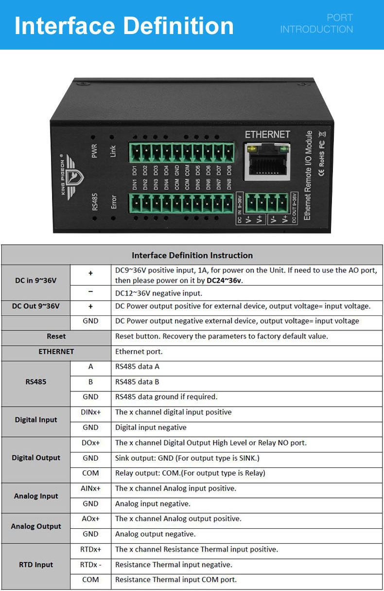 KING-PIGEONreg-M150T-8DI4AI4DO1RS4851Rj45-Modbus-TCP-Server-and-Client-Module-Ethernet-Remote-IO-Mod-1756646