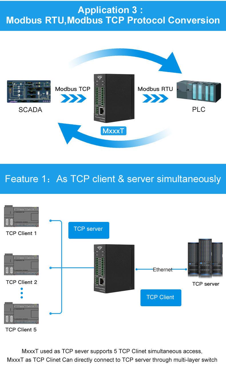 KING-PIGEONreg-M150T-8DI4AI4DO1RS4851Rj45-Modbus-TCP-Server-and-Client-Module-Ethernet-Remote-IO-Mod-1756646