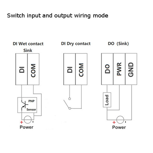 KING-PIGEONreg-M200T-2AO1RS4851Rj45-TCP-Master-Ethernet-Remote-IO-Module-IOT-Solution-Anti-reverse-D-1756619