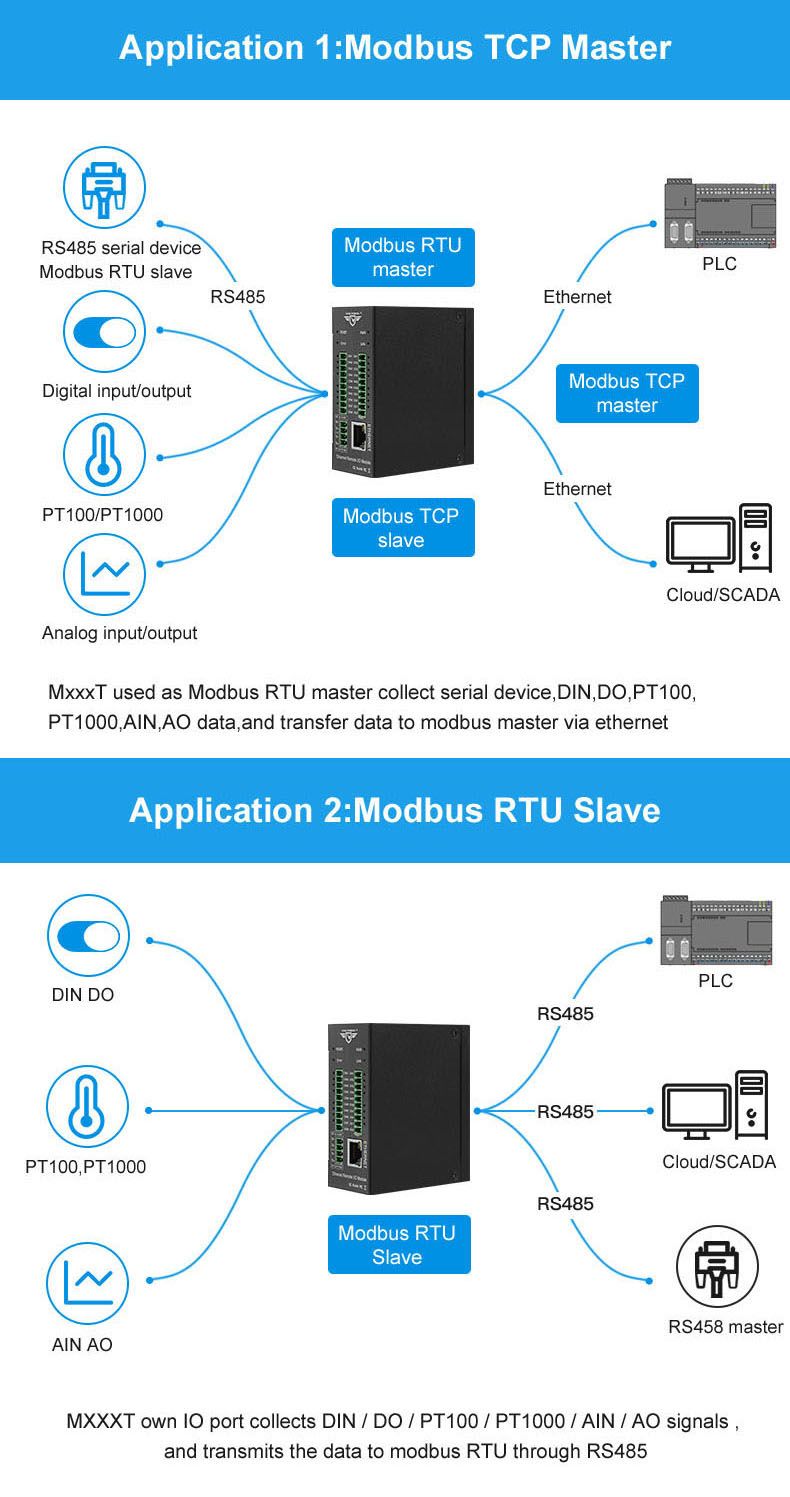 KING-PIGEONreg-M200T-2AO1RS4851Rj45-TCP-Master-Ethernet-Remote-IO-Module-IOT-Solution-Anti-reverse-D-1756619