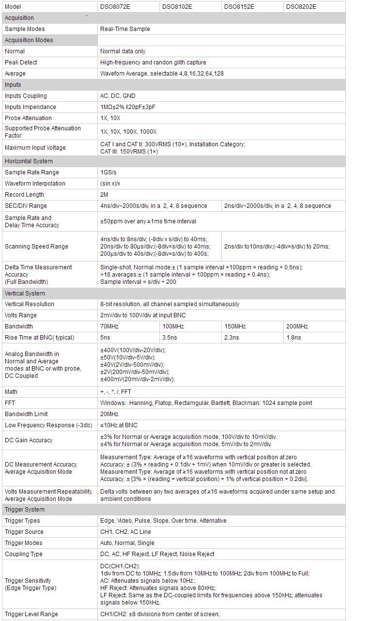 Hantek-DSO8202E-LAN-Interface-Oscilloscope-1GSas-Sample-Rate-Large-56-inch-TFT-Color-LCD-Display-Osc-1742282