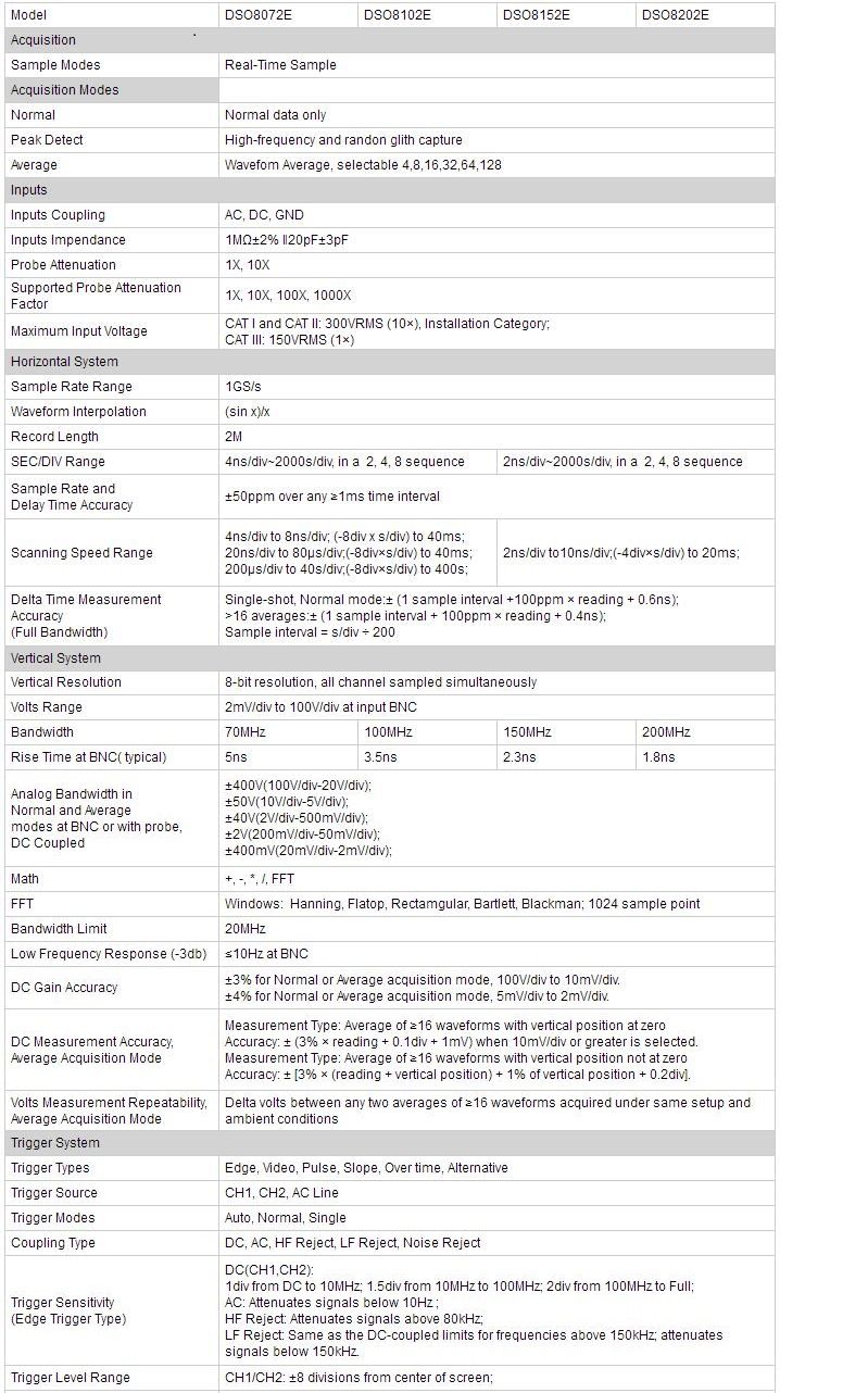 Hantek-DSO8202E-Oscilloscope-1GSas-Sample-Rate-Large-56-inch-TFT-Color-LCD-Display-OscilloscopeRecor-1369923