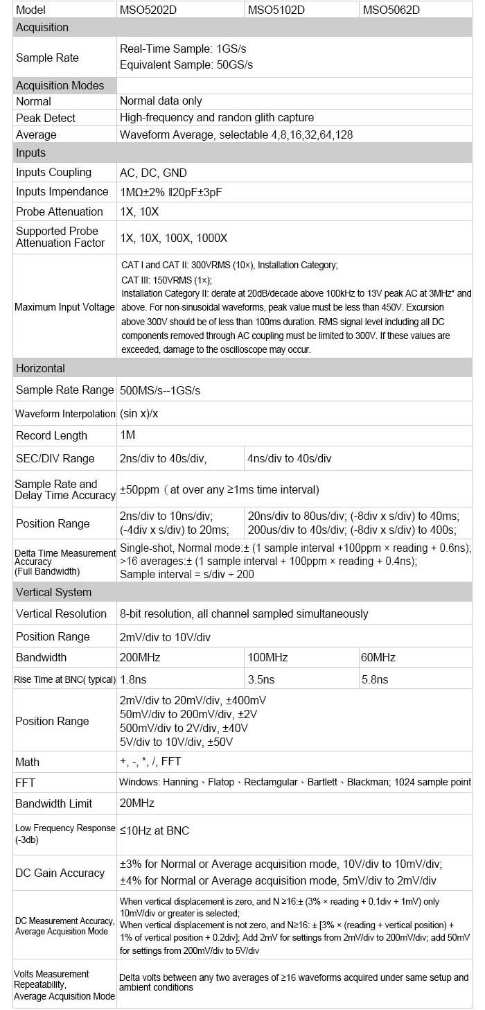 Hantek-MSO5202D-2-in-1-Digital-Oscilloscope-200MHz-2-Channels-1GSas--16-Channels-Logic-Analyzer-1211801