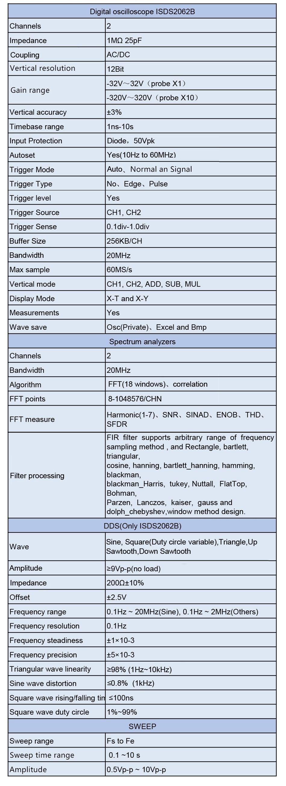 ISDS2062B-Virtual-PC-USB-Oscilloscope-DDS-Signal-2CH-20MHz-Bandwidth-60MSa--s-12bit-ADC-FFT-analyzer-1614450