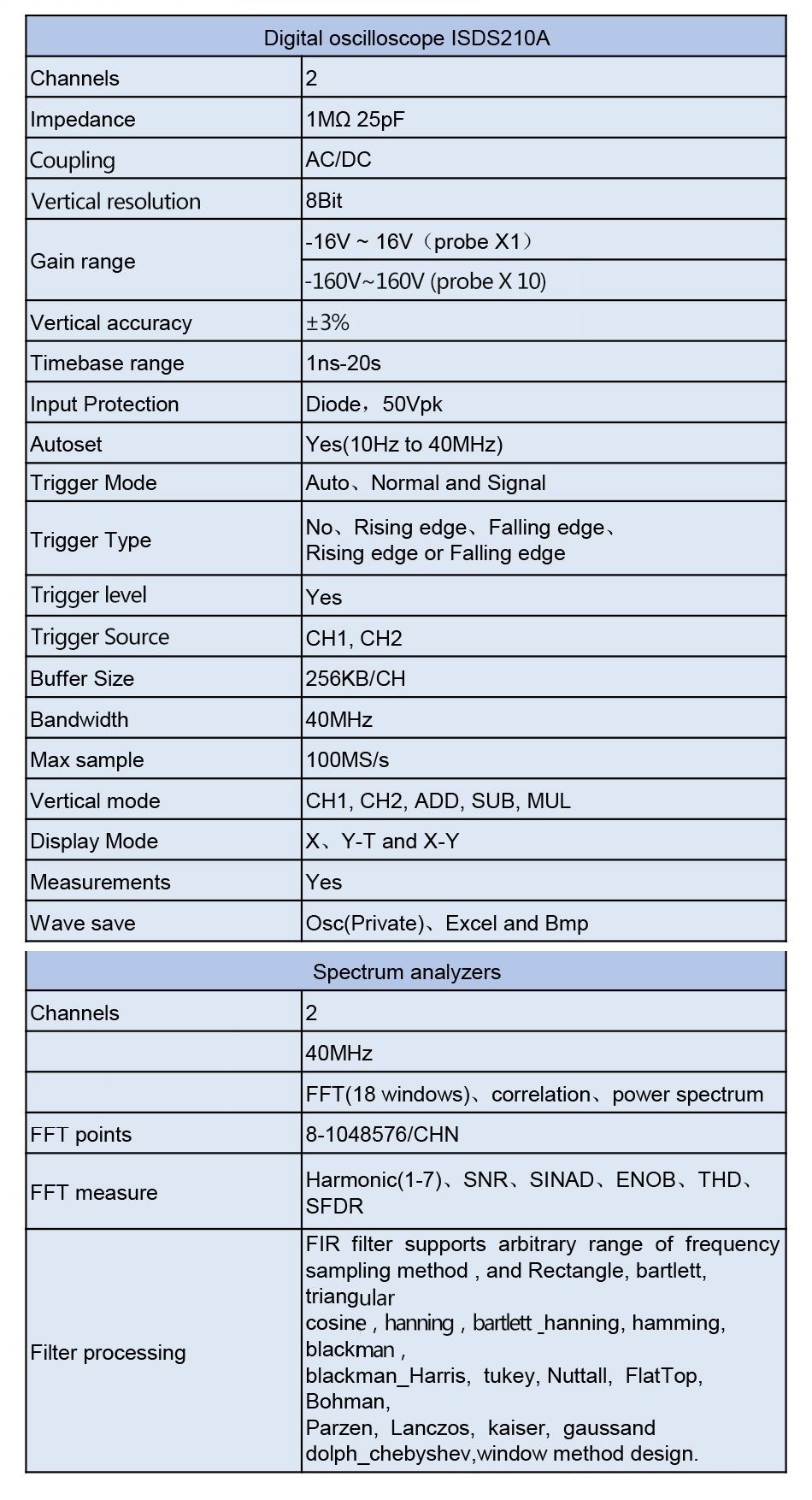 ISDS210A-PC-Based-USB-Portable-Digital-Oscilloscope-2-Channels-40M-100MSs-FFT-Analyzer-1614452