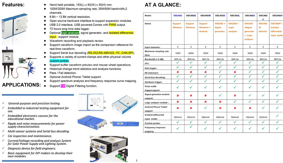 LOTO-E01_35-OSCA02-Oscilloscope--E01-EMC-Acquisition-and-Conditioning-Module-2-Channels-USBPC-Oscill-1760518