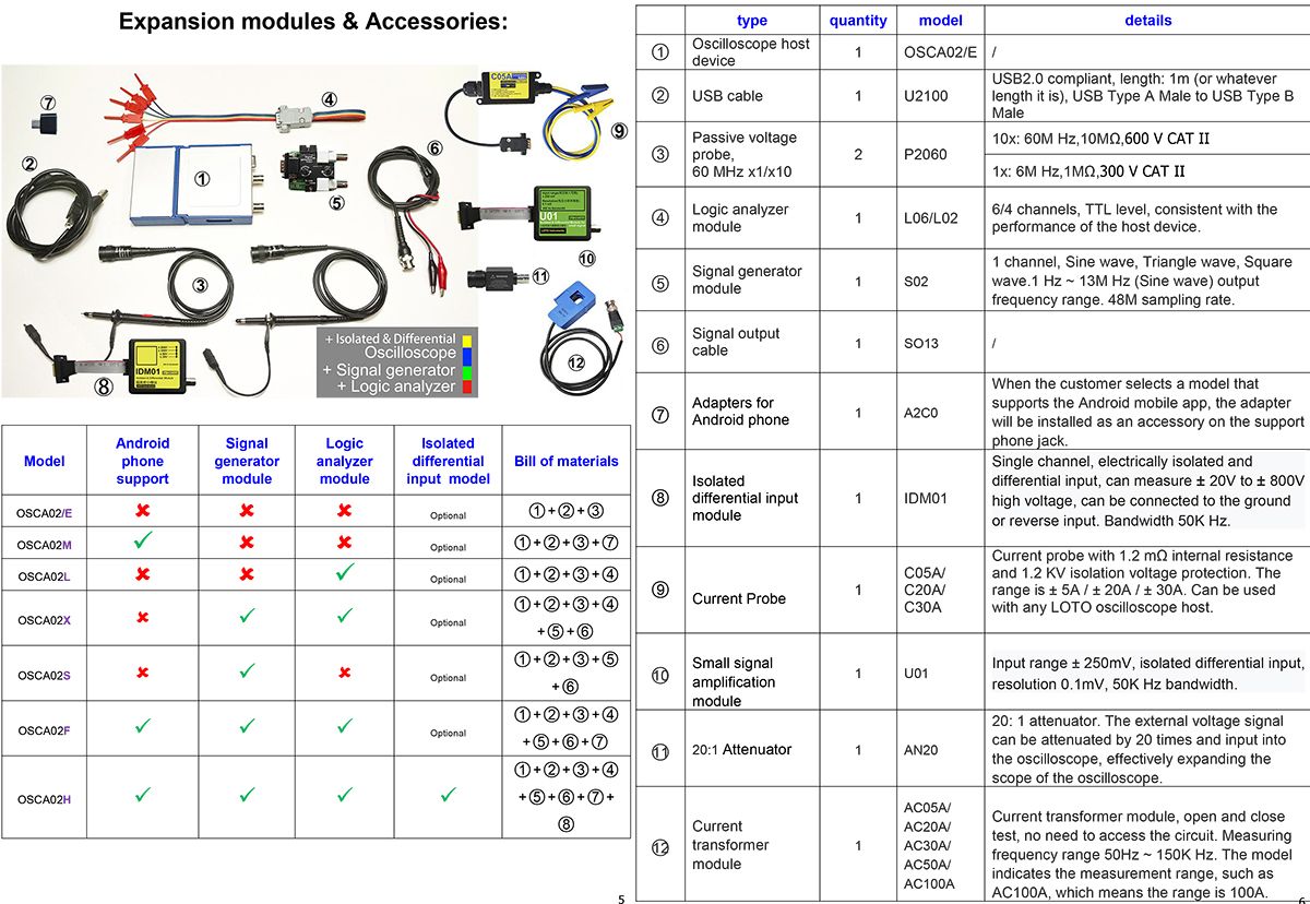 LOTO-E01_35-OSCA02-Oscilloscope--E01-EMC-Acquisition-and-Conditioning-Module-2-Channels-USBPC-Oscill-1760518