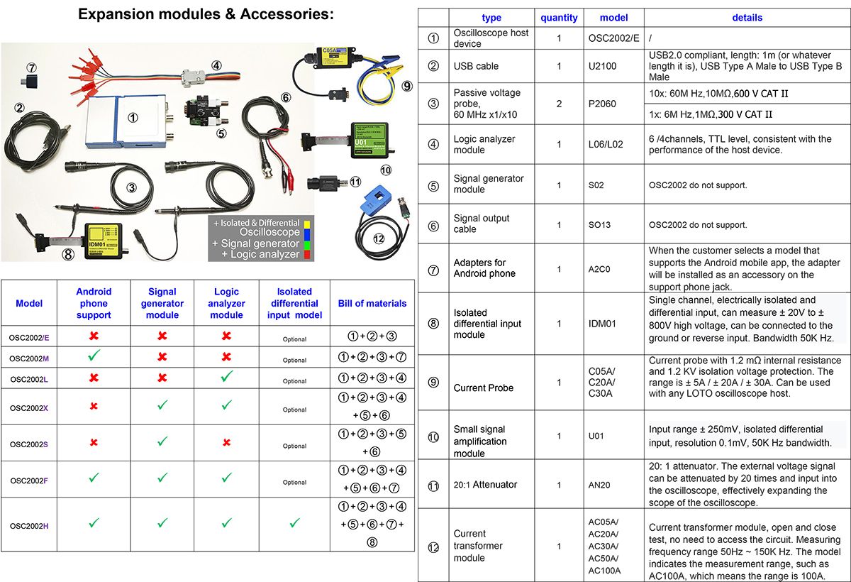 LOTO-OSC2002-2-Channels-1GSs-Sampling-Rate-USBPC-Oscilloscope-50MHz-Bandwidth-for-Automobile-Hobbyis-1760489