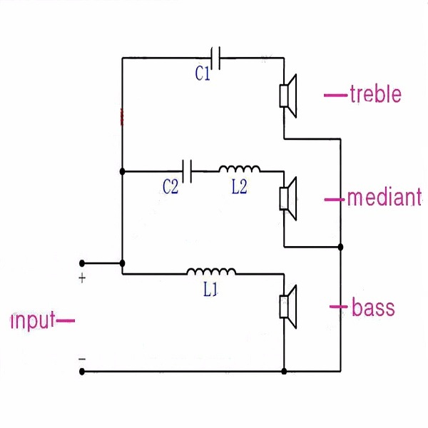 150W-1000-5000HZ-Multi-Speaker-Audio-Frequency-Divider-3-Way-Crossover-Filters-1078425