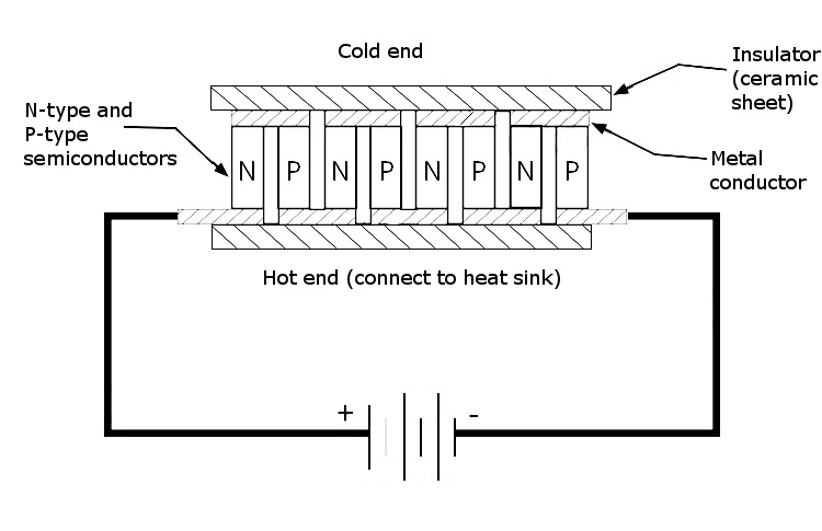 2Pcs-Thermoelectric-Generator-SP1848-27145-4040MM-High-Thermal-Conductivity-For-Industrial-Equipment-1731385