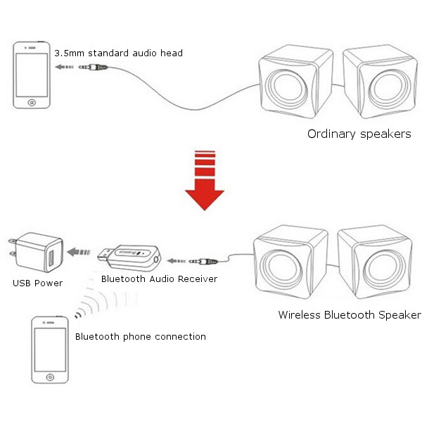 3Pcs-USB-bluetooth-Wireless-Audio-Receiver-Stick-Adapter-1152521