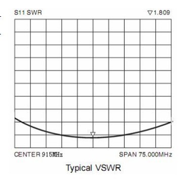 915MHz-SW915-TH12-Copper-Spring-Antenna-For-Wireless-Communication-Module-1434564