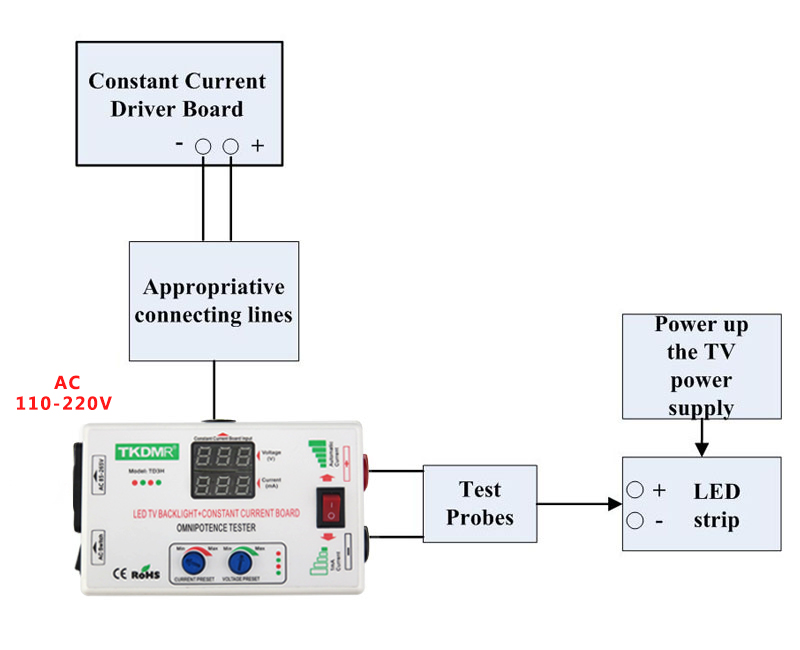 0-330V--KT4H-Smart-Fit-Manual-Adjusting-Voltage-TV-LED-Backlight-Tester-Current-Adjustable-Constant--1530316