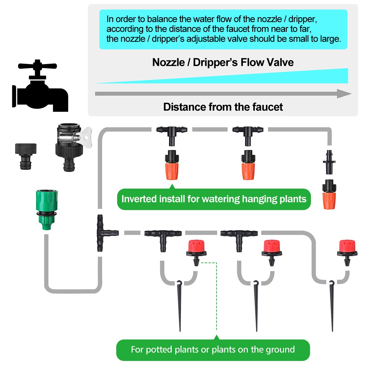 5M-Water-Irrigation-Kit-Micro-Drip-Watering-System-Automatic-Plant-Garden-Set-1697766