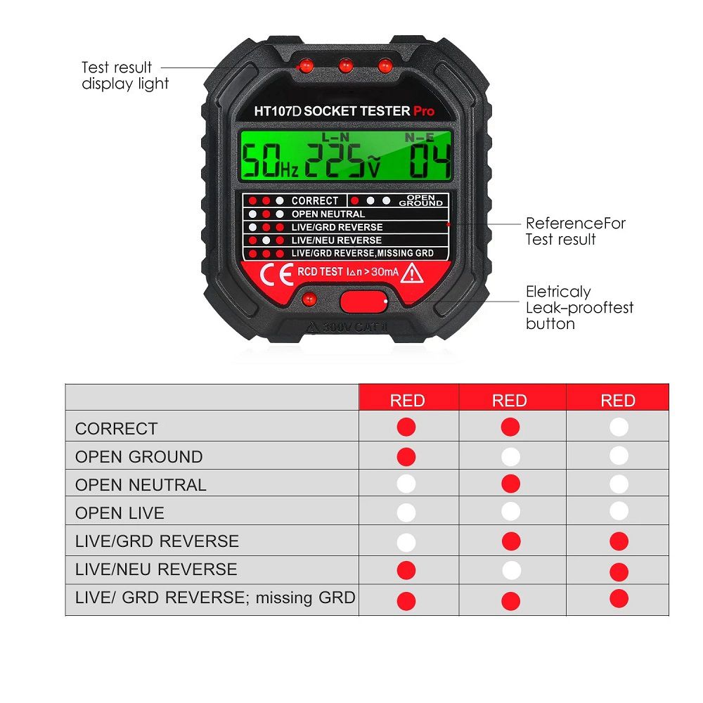 HT107-GFCI-Outlet-Tester-with-Voltage-Display-90-250V-Socket-Tester-for-Electric-Maintenance-Office--1757664