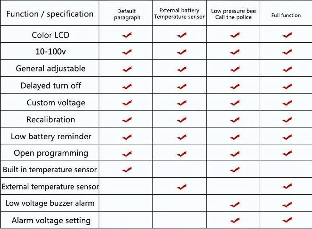 JS-C33-10-100V-Universal-LCD-Car-Acid-Lead-Lithium-Battery-Capacity-Indicator-Digital-Voltmeter-Volt-1416277