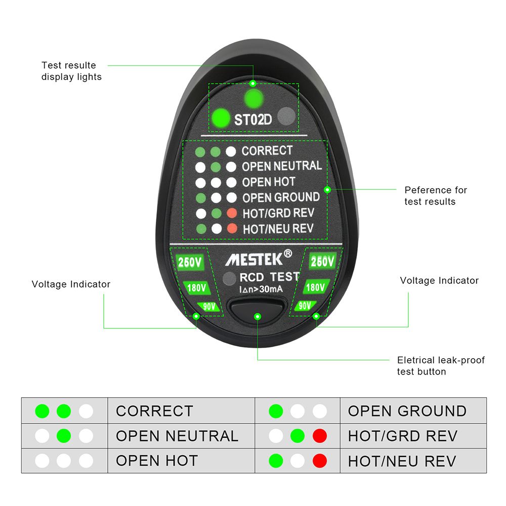 MESTEK-ST02D-Socket-Tester-Voltage-Test-Socket-Detector-EU-Plug-Ground-Zero-Line-Plug-Polarity-Phase-1543482