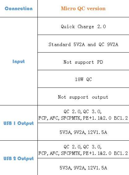 QD183-QC-20-30-Mobile-Universal-Power-Bank-Box-5V-9V-12V-Rechargeable-18650-Quick-Charge-Battery-Cap-1561124