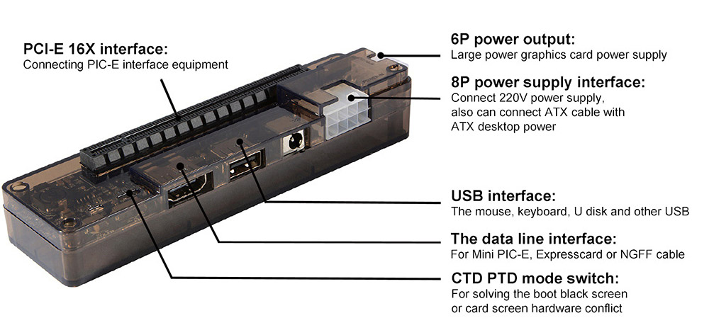 Caturda-Mini-PCI-E-EXP-GDC-External-Laptop-Video-Card-Dock-Independent-Graphics-Card-PCI-E-Expansion-1733184
