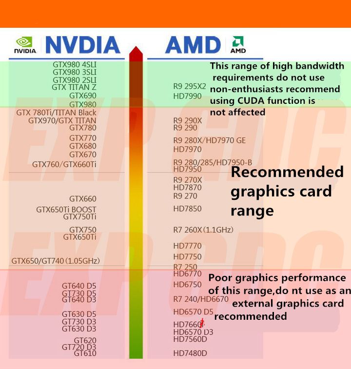 Expresscard-Version-V80-EXP-GDC-Laptop-External-Independent-Video-Card-Dock-1009976