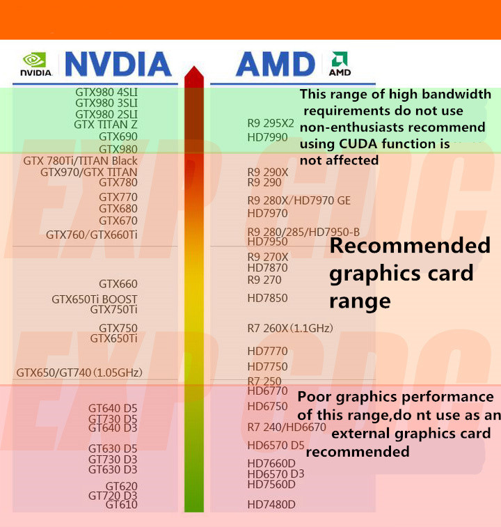 M2-X4-Version-V80-EXP-GDC-Laptop-External-Independent-Video-Card-Dock-1109912