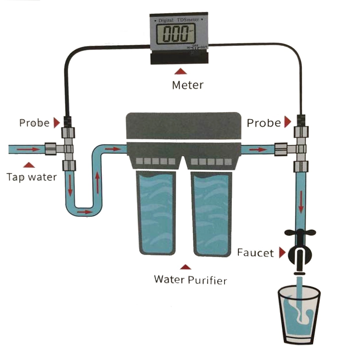 Double-TDS-Detector-Wall-mounted-Water-Quality-Analyzer-Meter-Embedded-Conductivity-Monitor-Tester-1743024