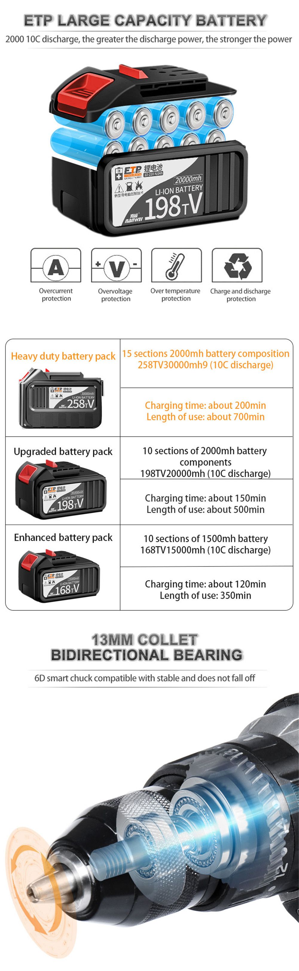 21V-2-Speed-Nanwei-Lithium-Ion-Battery-Screwdriver-Electric-Cordless-Power-Drill-Impact-Drill-Tool-P-1658309