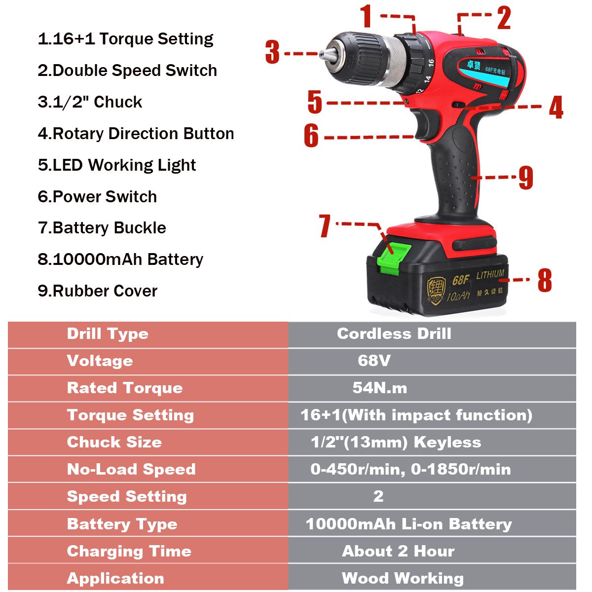 68V-10Ah-Cordless-Rechargeable-Electric-Drill-2-Speed-Heavy-Duty-Torque-Power-Drills-1403940