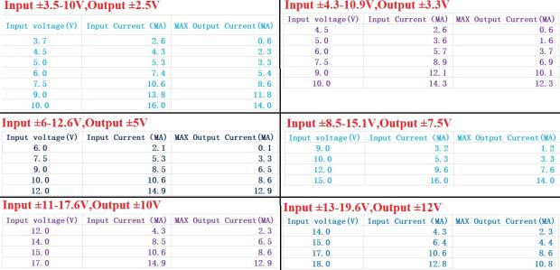 -25V-33V-5V-75V-10V-12V-TL341-Power-Supply-Voltage-Reference-Module-for-OPA-ADC-DAC-LM324-AD0809-DAC-1535890