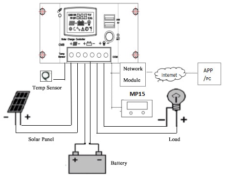 10A20A-PWM-Solar-Charger-Controller-12V-24V-Auto-LCD-Display-Dual-USB-5V-2A-Output-Solar-Regulator-w-1582821