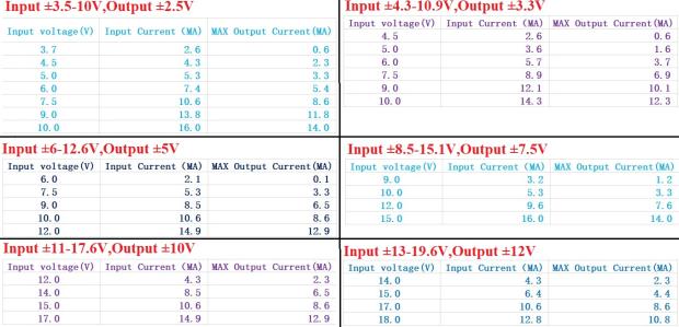 10pcs--10V-TL341-Power-Supply-Voltage-Reference-Module-for-OPA-ADC-DAC-LM324-AD0809-DAC0832-ARM-STM3-1588579