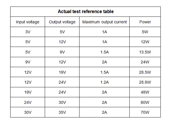 DC-DC-3V-35V-To-4V-40V-Adjustable-Step-Up-Power-Module-3V-5V-12V-To-19V-24V-30V-36V-Boost-Converter-1166673