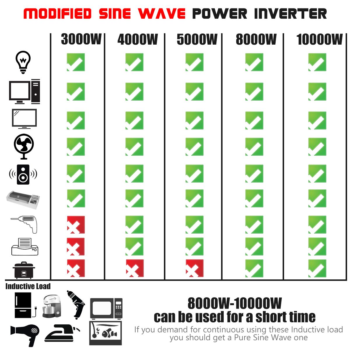 2000W3000W4000W-Power-Inverter-Pure-Sine-Wave-Transformer-12V24V-to-220V-Auto-1259854