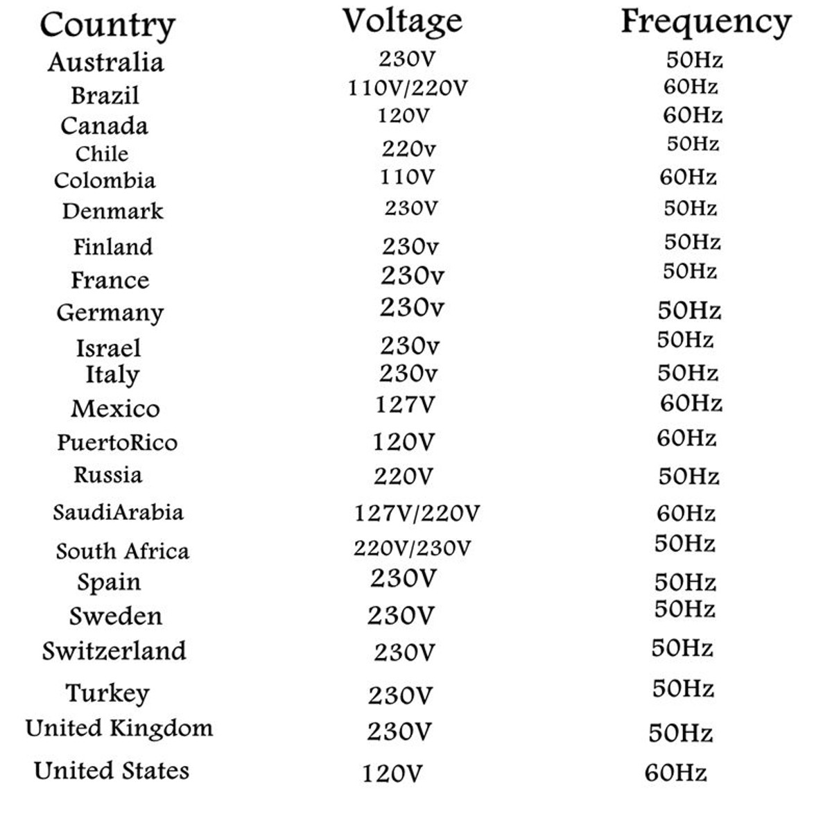 3000W-Sine-Wave-Solar-Power-Inverter-Converter-DC-12V-to-AC-220V-UPS-Modified--LCD-Display-Off-Grid-1621484