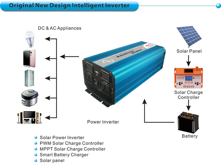 BELTTT-2000W3000W40000W-BEP1000S-1500S-2000S-DC-12V-AC-110V220V-50Hz60Hz-Pure-Sine-Wave-Inverter-Car-1769156