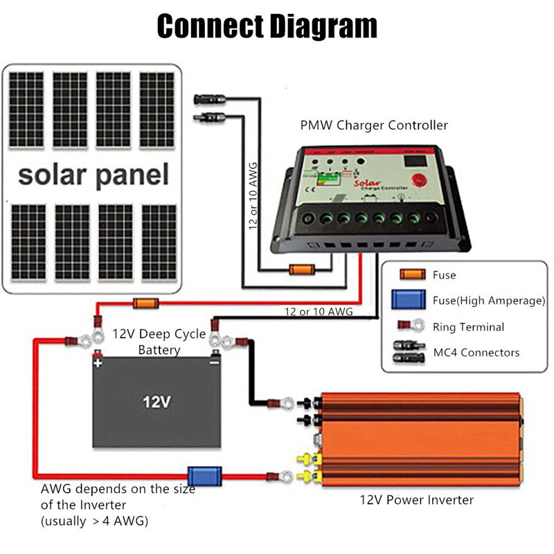 Solar-Power-Inverter-DC12V-To-AC220V-Modified-Sine-Wave-Converter-for-Car-Home-1605094