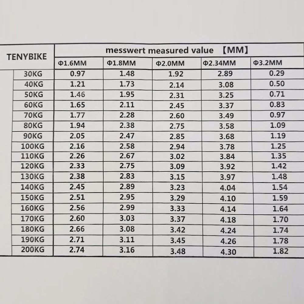 Aluminum-Alloy-Spoke-Tension-Meter-Bikes-Indicator-Tensiometer-Scales-to-001mm-Wheel-Correction-Rim--1529713