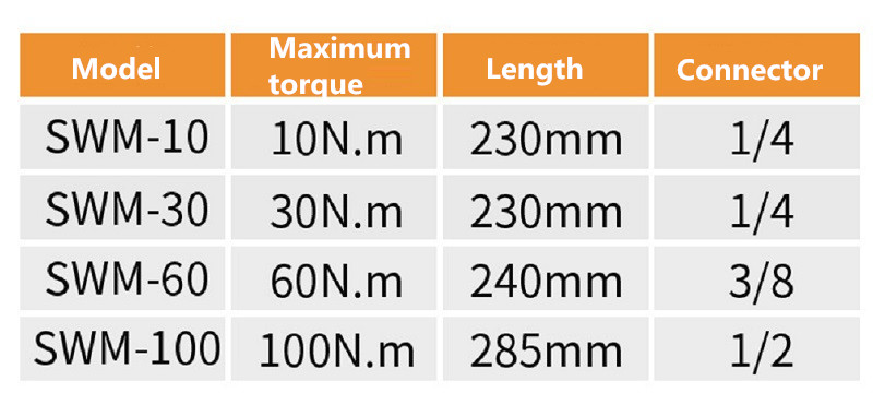 Digital-Torque-Wrench-Electric-Display-Multifunction-Home-Car-Repair-High-Precision-LED-Indicator-Ea-1741981