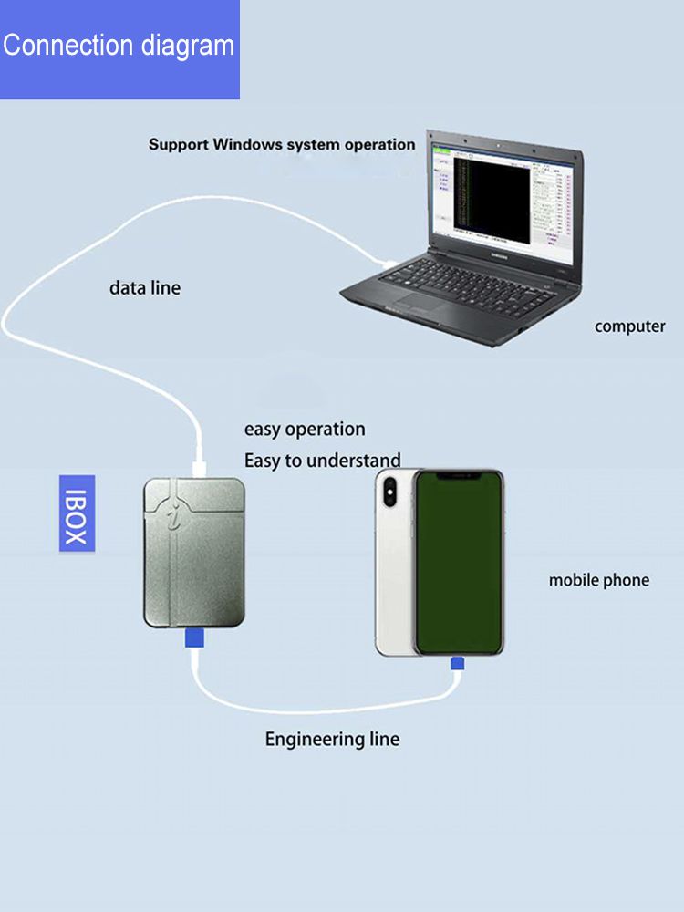 iRepair-BOX-P10-iBox-No-Disassembly-Required-Hard-Disk-DFU-Reading-Writing-Change-Serial-Number-for--1752156