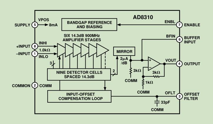 AD8310-01-440MHz-High-speed-H-frequency-RF-Logarithmic-Detector-Power-Meter-For-Amplifier-1167490